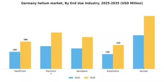 Germany Helium Market Segment Image 2