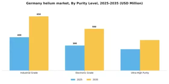 Germany Helium Market Segment Image 3