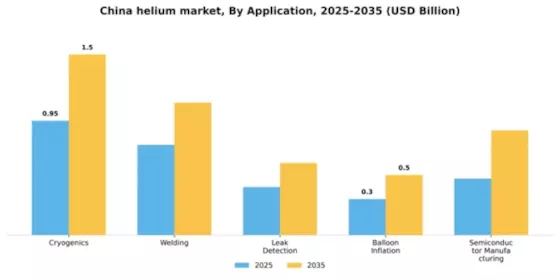 China Helium Market Segment Image 0
