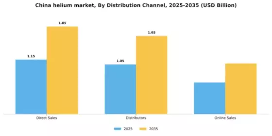 China Helium Market Segment Image 1