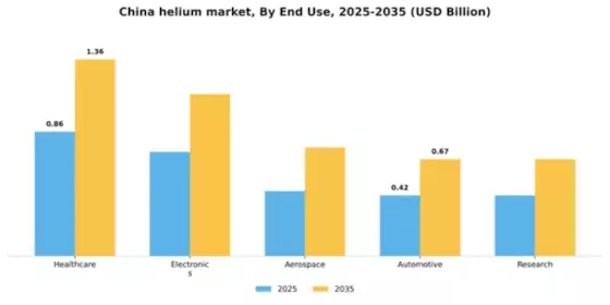 China Helium Market Segment Image 2