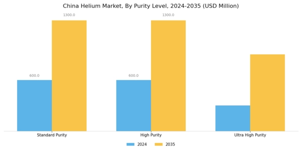 China Helium Market Segment Image 2