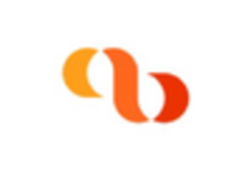 South America Preclinical CRO Market key player