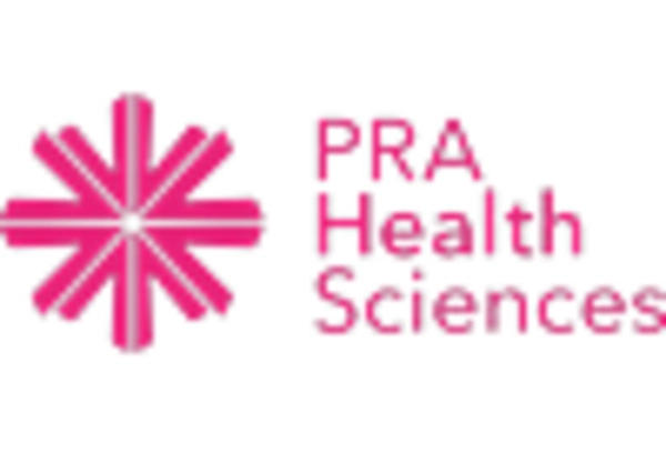 India Preclinical CRO Market key player