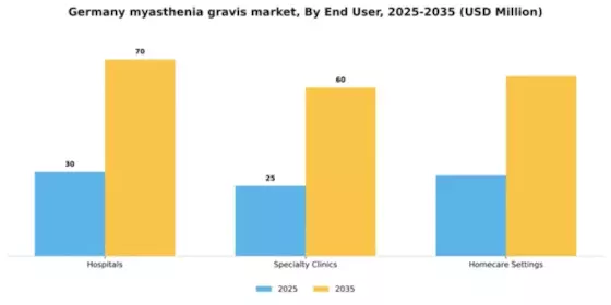 Germany Myasthenia Gravis Market Segment Image 1