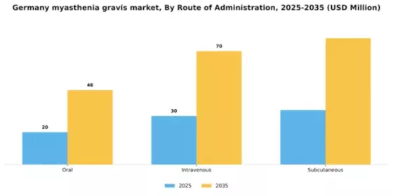 Germany Myasthenia Gravis Market Segment Image 2