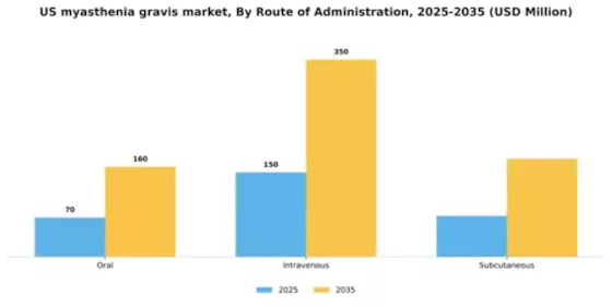 US Myasthenia Gravis Market Segment Image 2