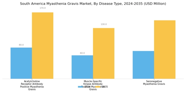 South America Myasthenia Gravis Market Segment Image 0