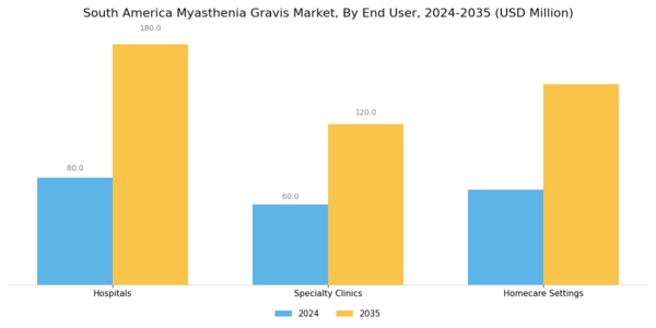 South America Myasthenia Gravis Market Segment Image 3
