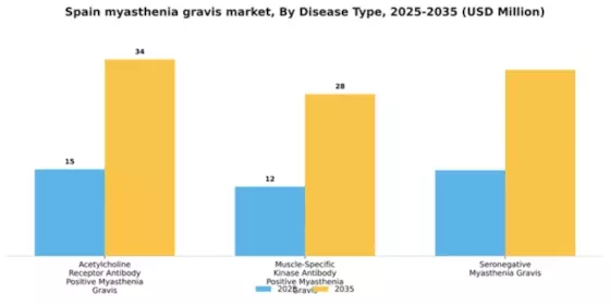 Spain Myasthenia Gravis Market Segment Image 0