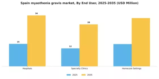 Spain Myasthenia Gravis Market Segment Image 1