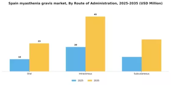 Spain Myasthenia Gravis Market Segment Image 2