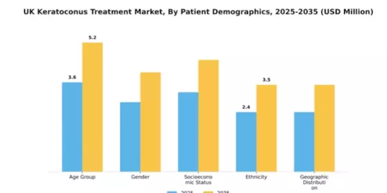 UK Keratoconus Treatment Market Segment Image 2