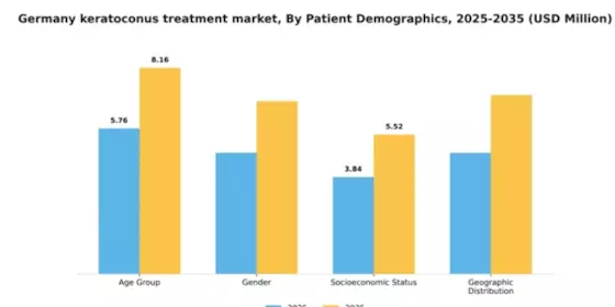Germany Keratoconus Treatment Market Segment Image 1