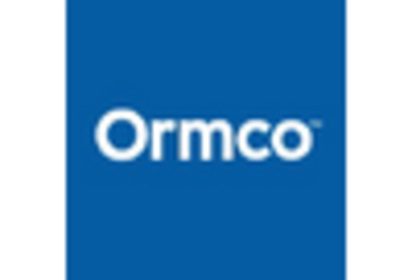 China Orthodontic Supplies Market key player