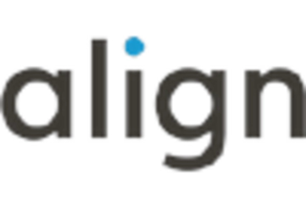 Spain Orthodontic Supplies Market key player