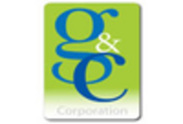 Spain Orthodontic Supplies Market key player