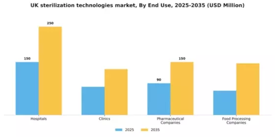UK Sterilization Technologies Market Segment Image 1