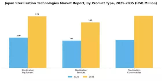 Japan Sterilization Technologies Market Segment Image 2