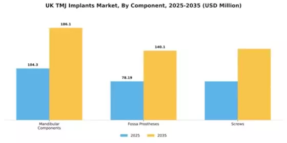 UK TMJ Implants Market Segment Image 0