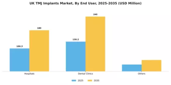 UK TMJ Implants Market Segment Image 1