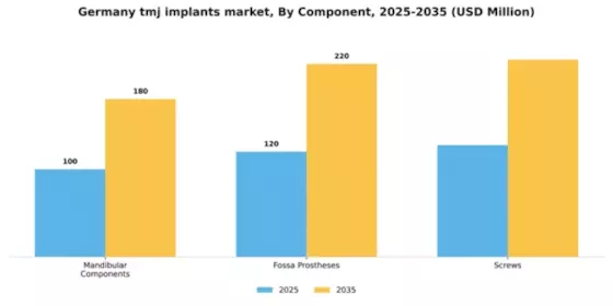 Germany TMJ Implants Market Segment Image 0