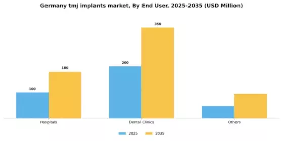 Germany TMJ Implants Market Segment Image 1