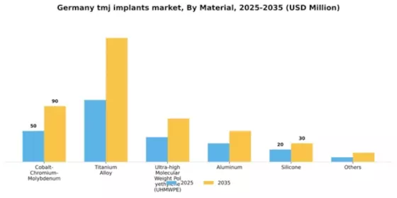 Germany TMJ Implants Market Segment Image 3