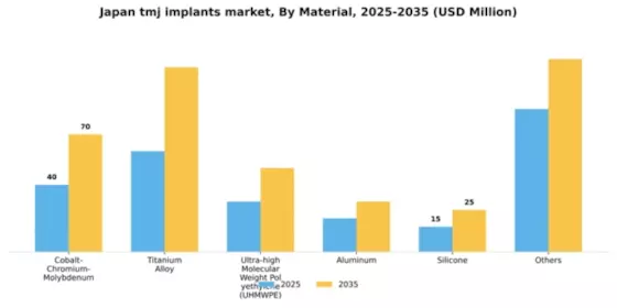 Japan TMJ Implants Market Segment Image 3