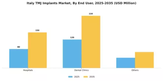 Italy TMJ Implants Market Segment Image 1