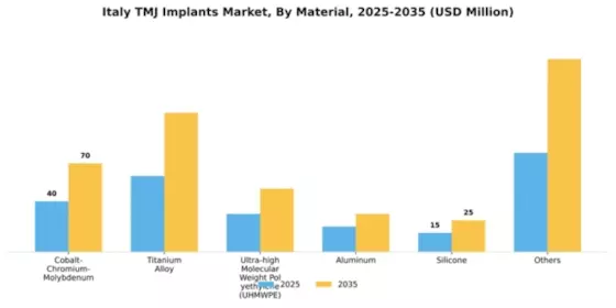 Italy TMJ Implants Market Segment Image 3