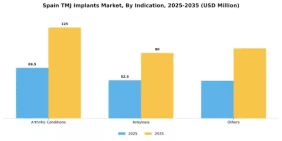 Spain TMJ Implants Market Segment Image 2