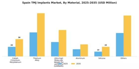 Spain TMJ Implants Market Segment Image 3