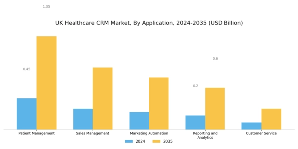 UK Healthcare CRM Market Segment Image 0