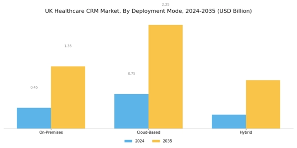 UK Healthcare CRM Market Segment Image 1