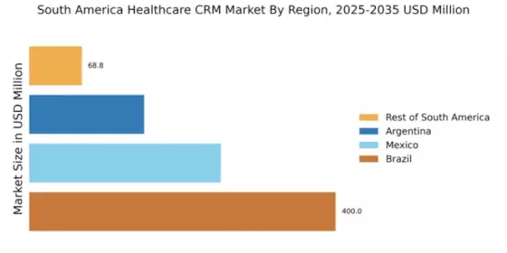 South America Healthcare CRM Market Regional Image