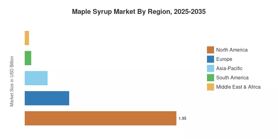 Marché du sirop d'érable par région, 2025-2035