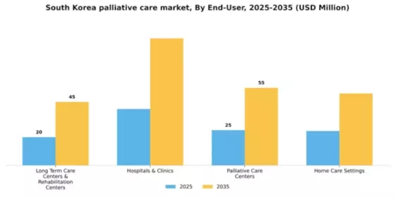 South Korea Palliative Care Market Segment Image 1
