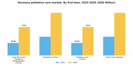 Germany Palliative Care Market Segment Image 1