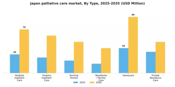 Japan Palliative Care Market Segment Image 2