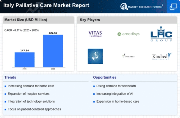 Italy Palliative Care Market Infographic