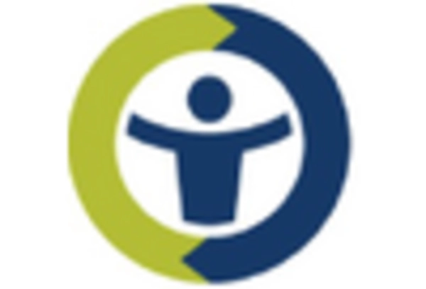 Spain Organ Preservation Market key player