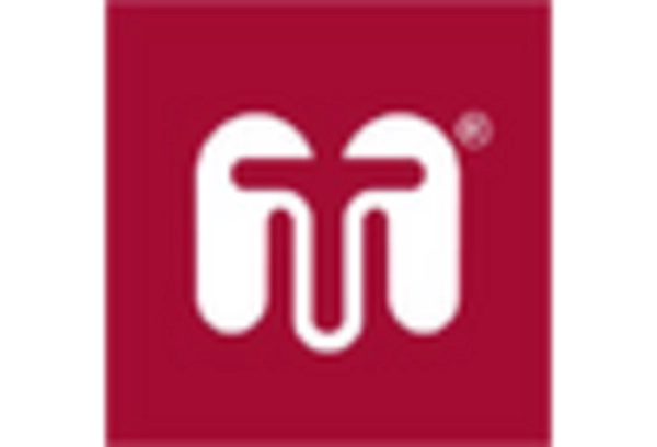 Spain Organ Preservation Market key player