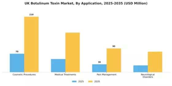 UK Botulinum Toxin Market Segment Image 0