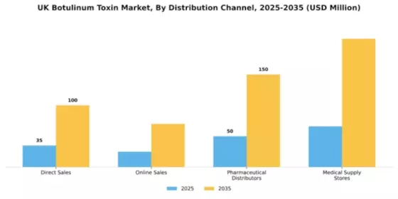 UK Botulinum Toxin Market Segment Image 1