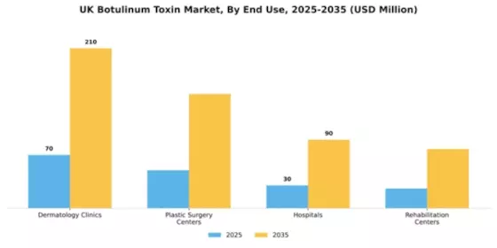 UK Botulinum Toxin Market Segment Image 2