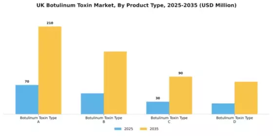 UK Botulinum Toxin Market Segment Image 3