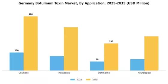 Germany Botulinum Toxin Market Segment Image 0
