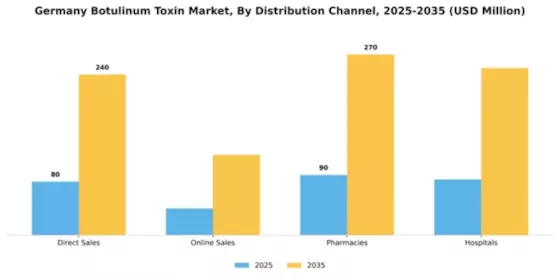 Germany Botulinum Toxin Market Segment Image 1