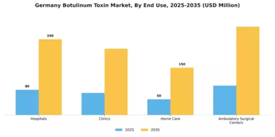 Germany Botulinum Toxin Market Segment Image 2